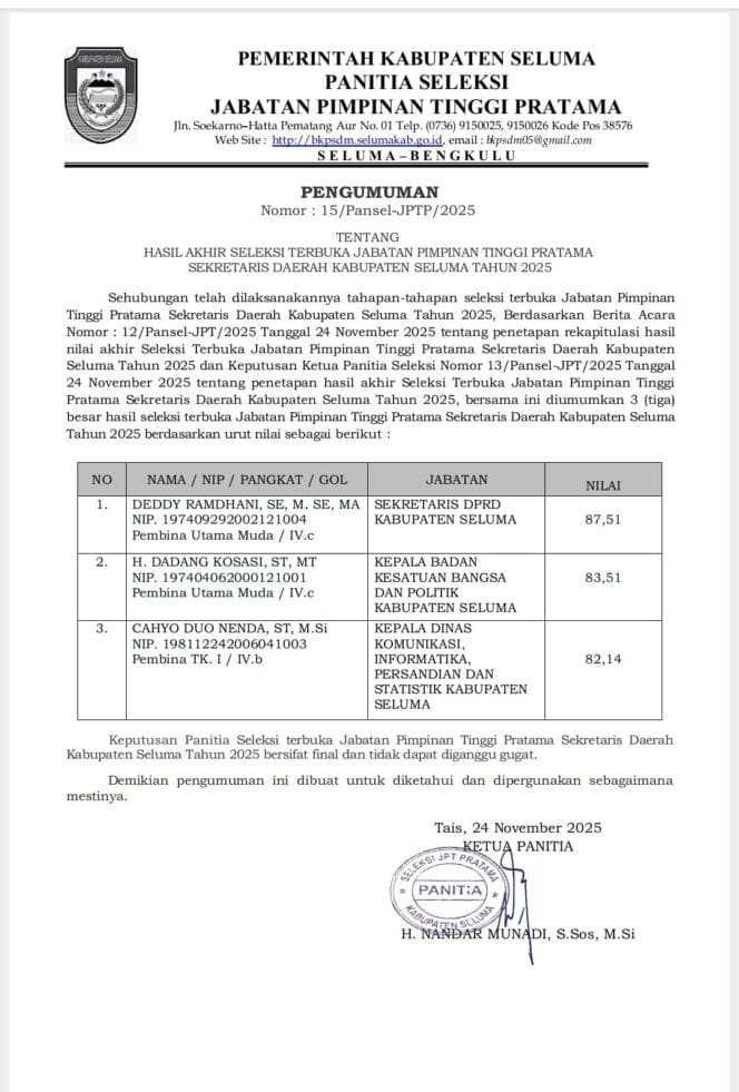 
Perebutan Kursi Pimpinan Tertinggi Seluma Berakhir: Ini Dia Calon Sekda Baru Kabupaten Seluma !
