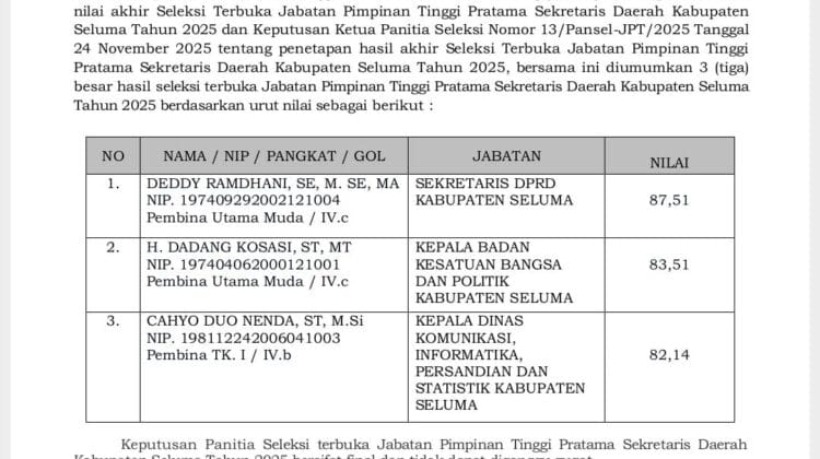 Perebutan Kursi Pimpinan Tertinggi Seluma Berakhir: Ini Dia Calon Sekda Baru Kabupaten Seluma !